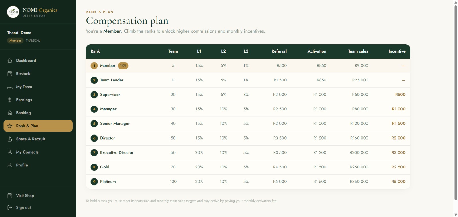 NOMI Organics nine-rank compensation plan table